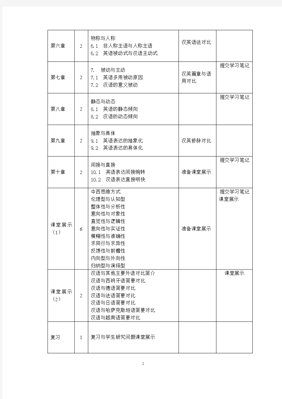 《汉外语言对比》课程教学日历