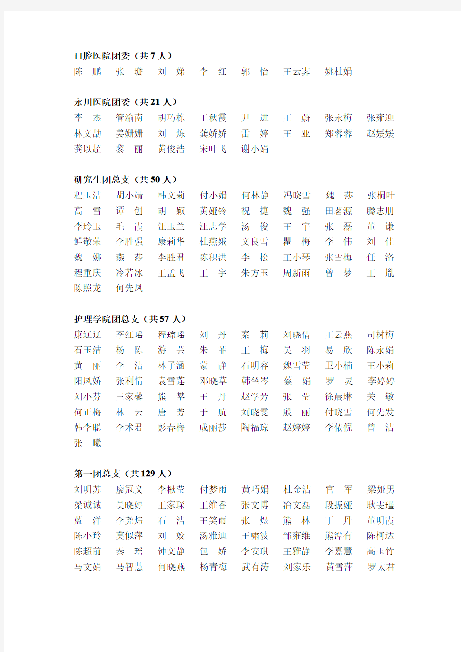 2013年度“重庆医科大学优秀共青团员”名单.