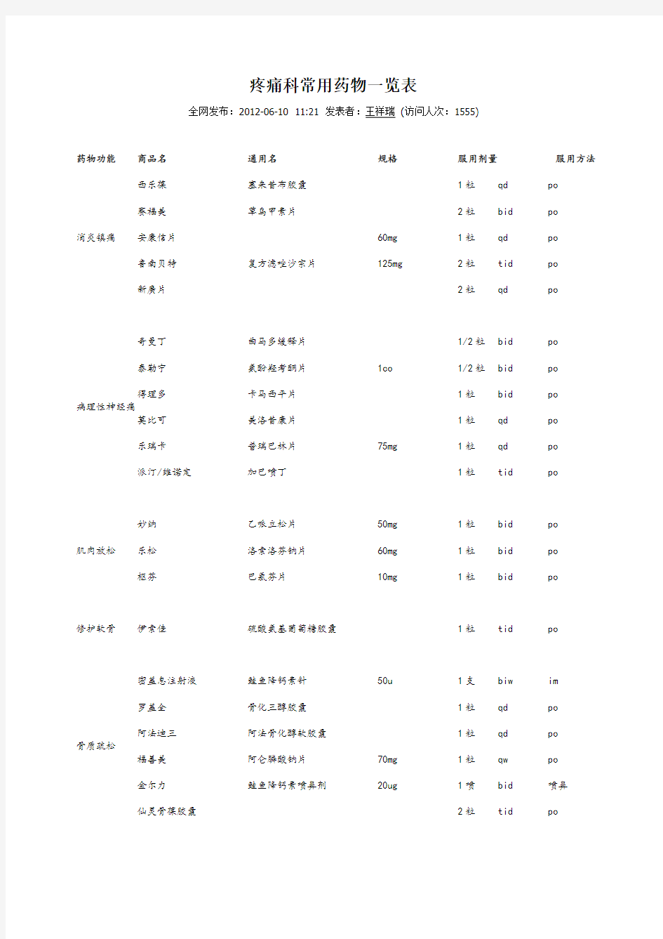 疼痛科常用药物一览表