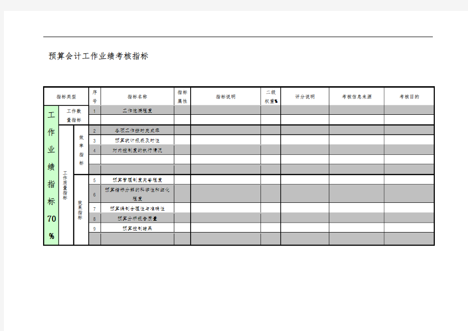 企业预算会计工作业绩考核指标表