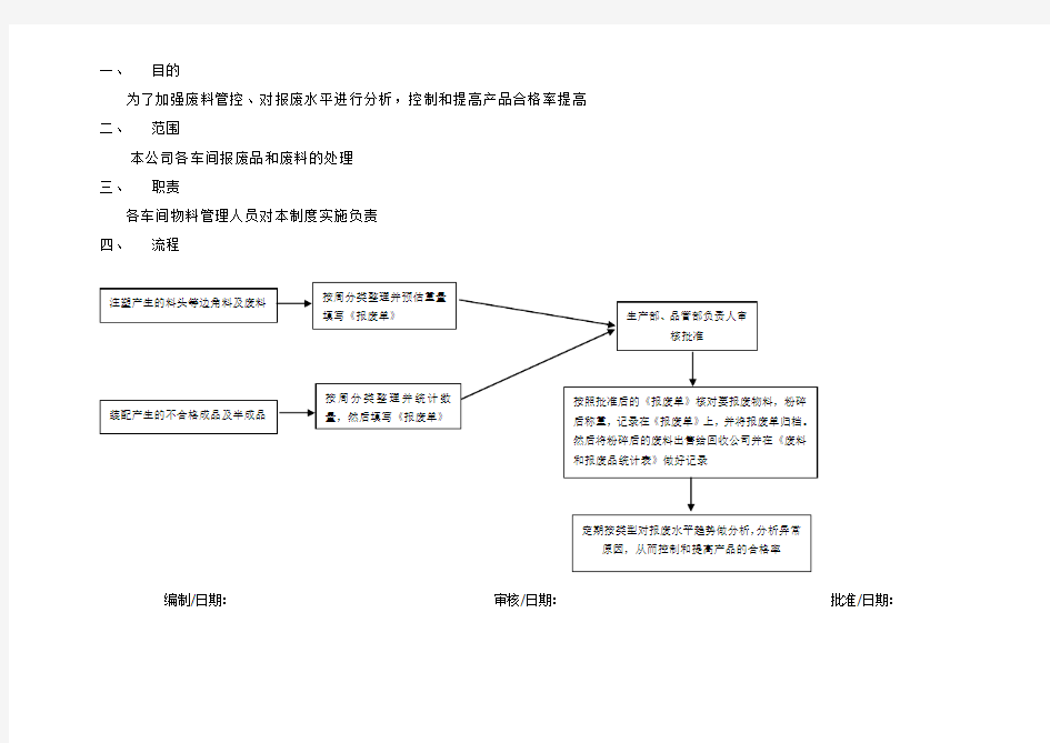 废料及废品管理制度