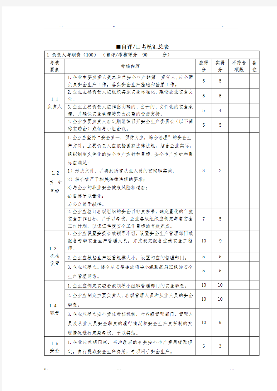 安全标准化自评表