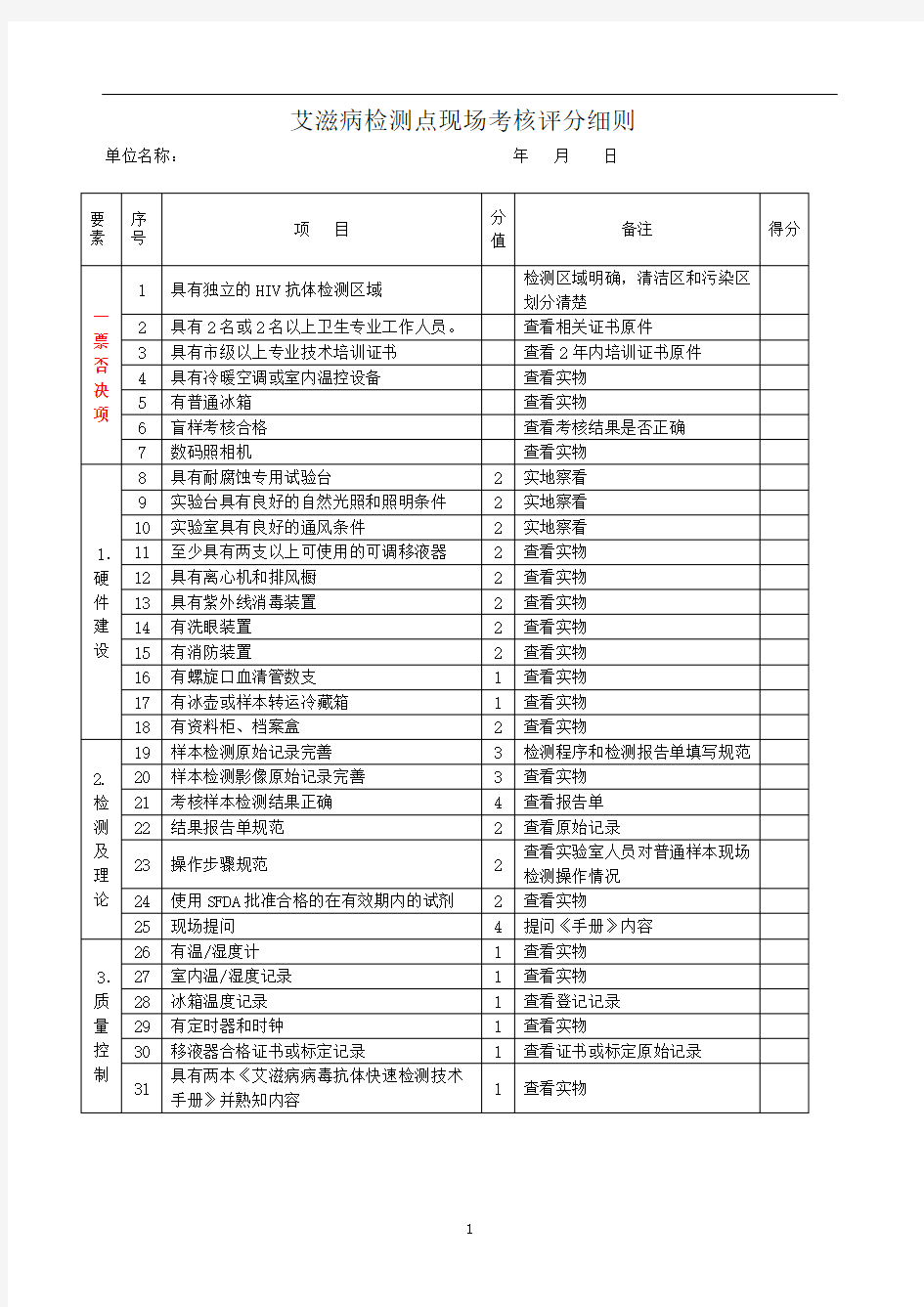 艾滋病检测点现场考核评分细则