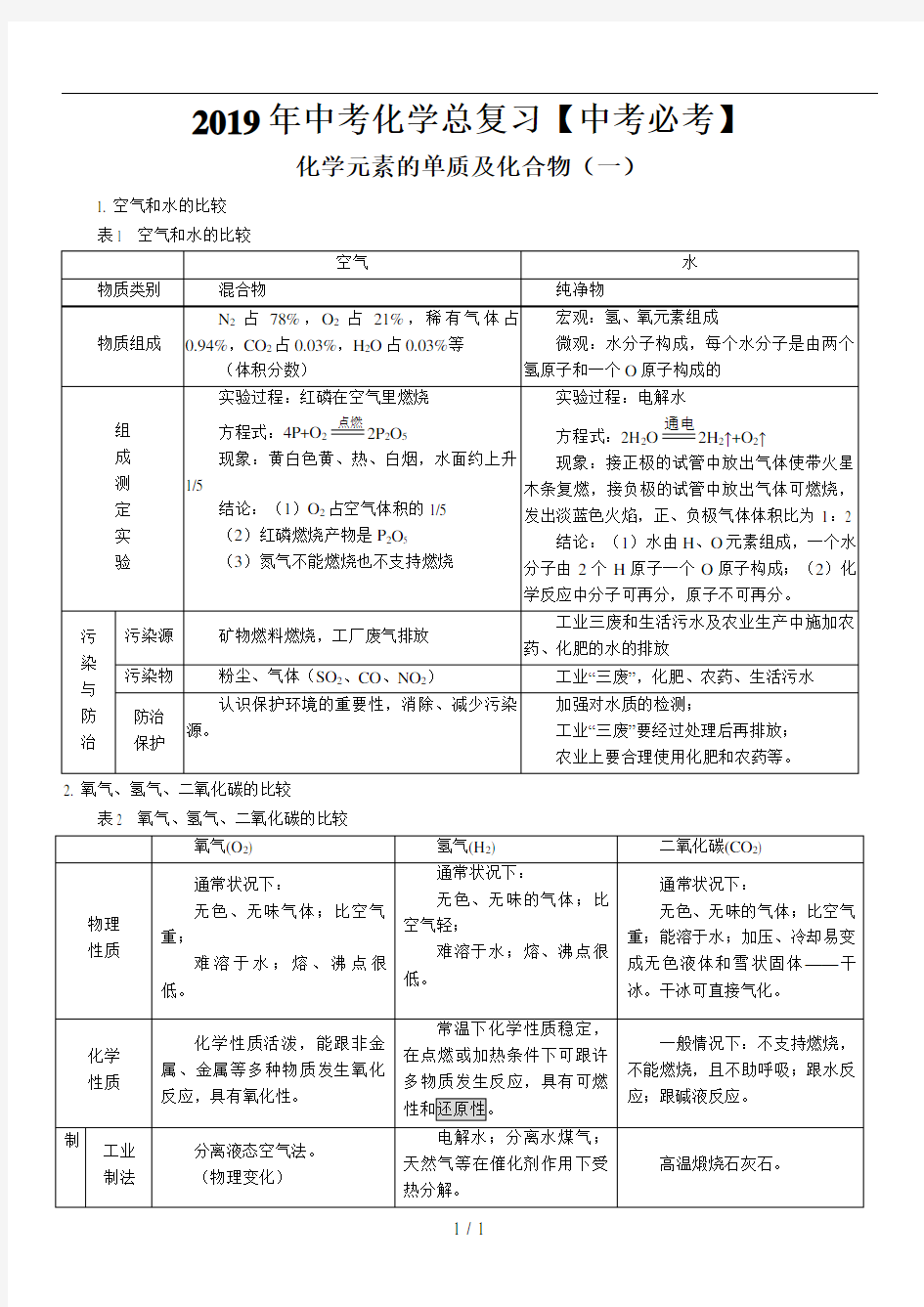 2019年中考化学总复习