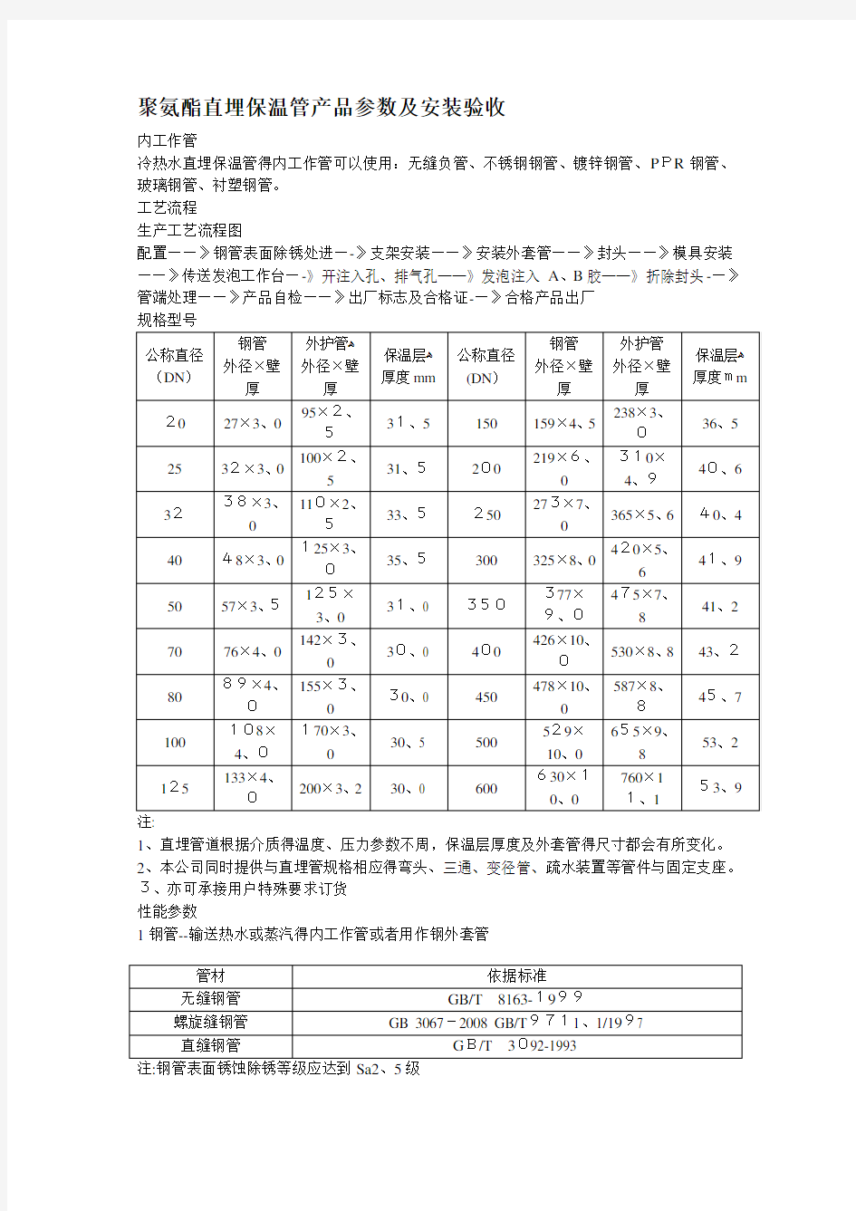 聚氨酯直埋保温管产品参数