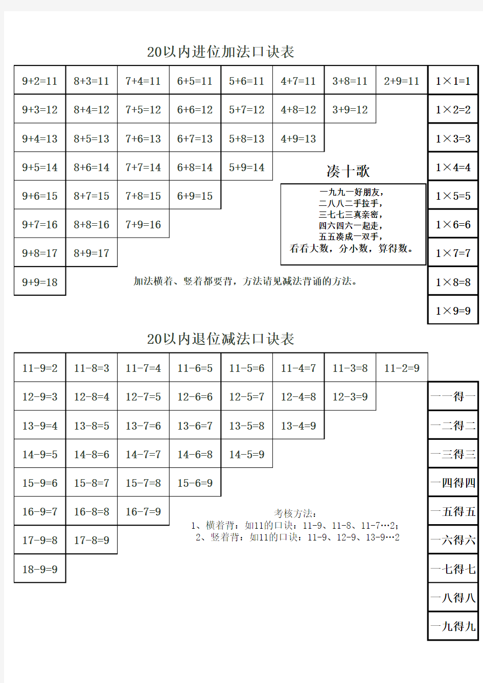 人教版20以内进位加减法口诀表与乘法口诀表(A4)