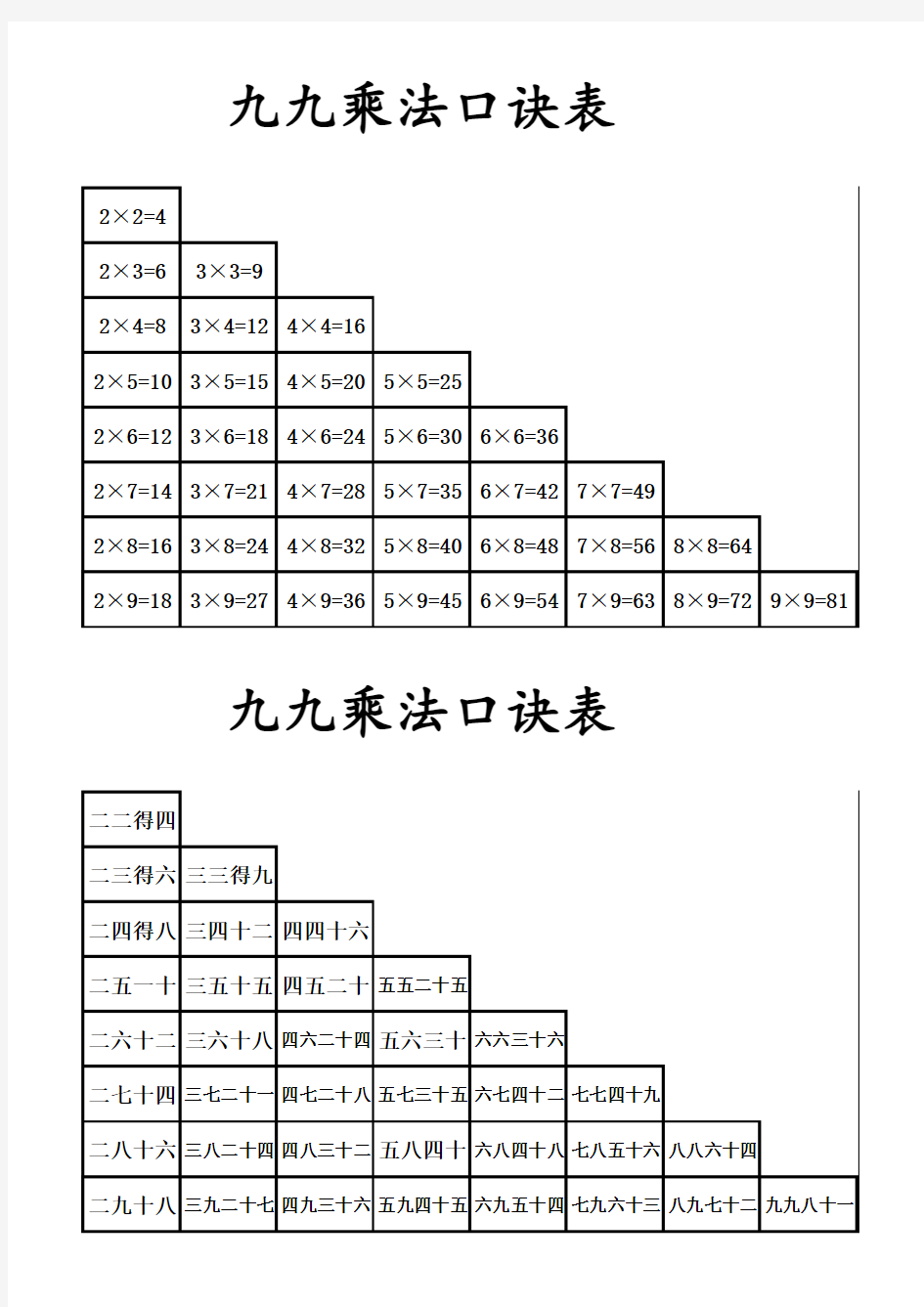 人教版20以内进位加减法口诀表与乘法口诀表(A4)