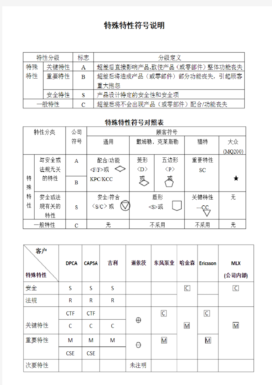 特殊特性符号说明