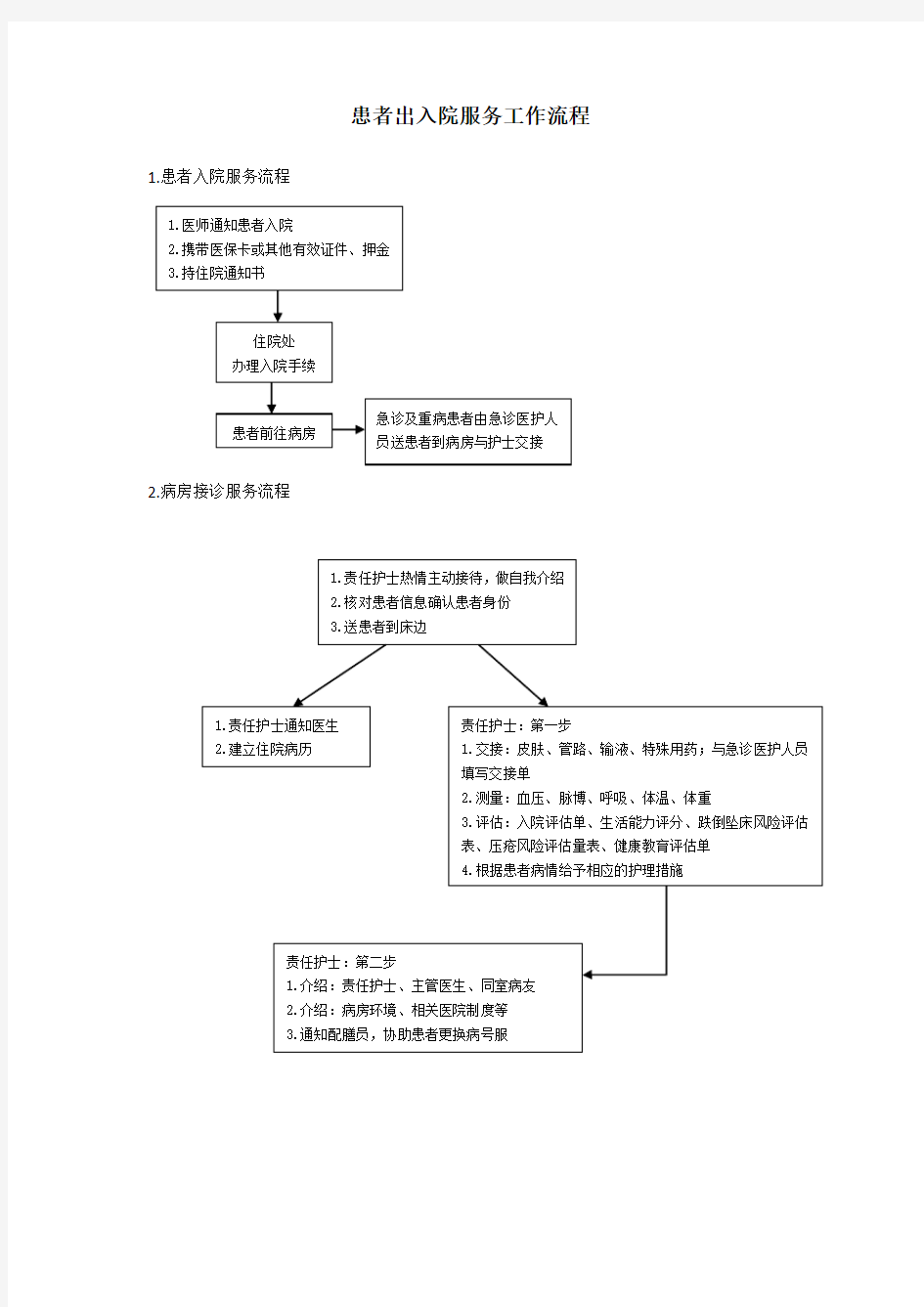 患者出入院工作流程