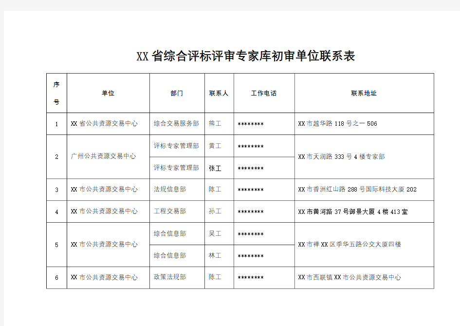 省综合评标评审专家库初审单位联系表【模板】