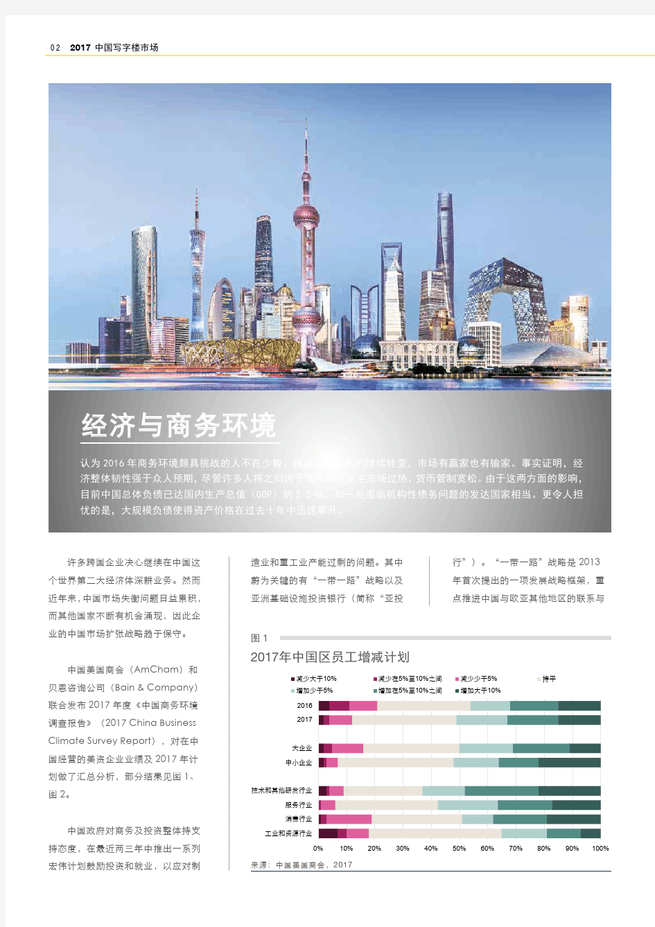 2017-2018年中国写字楼市场分析报告