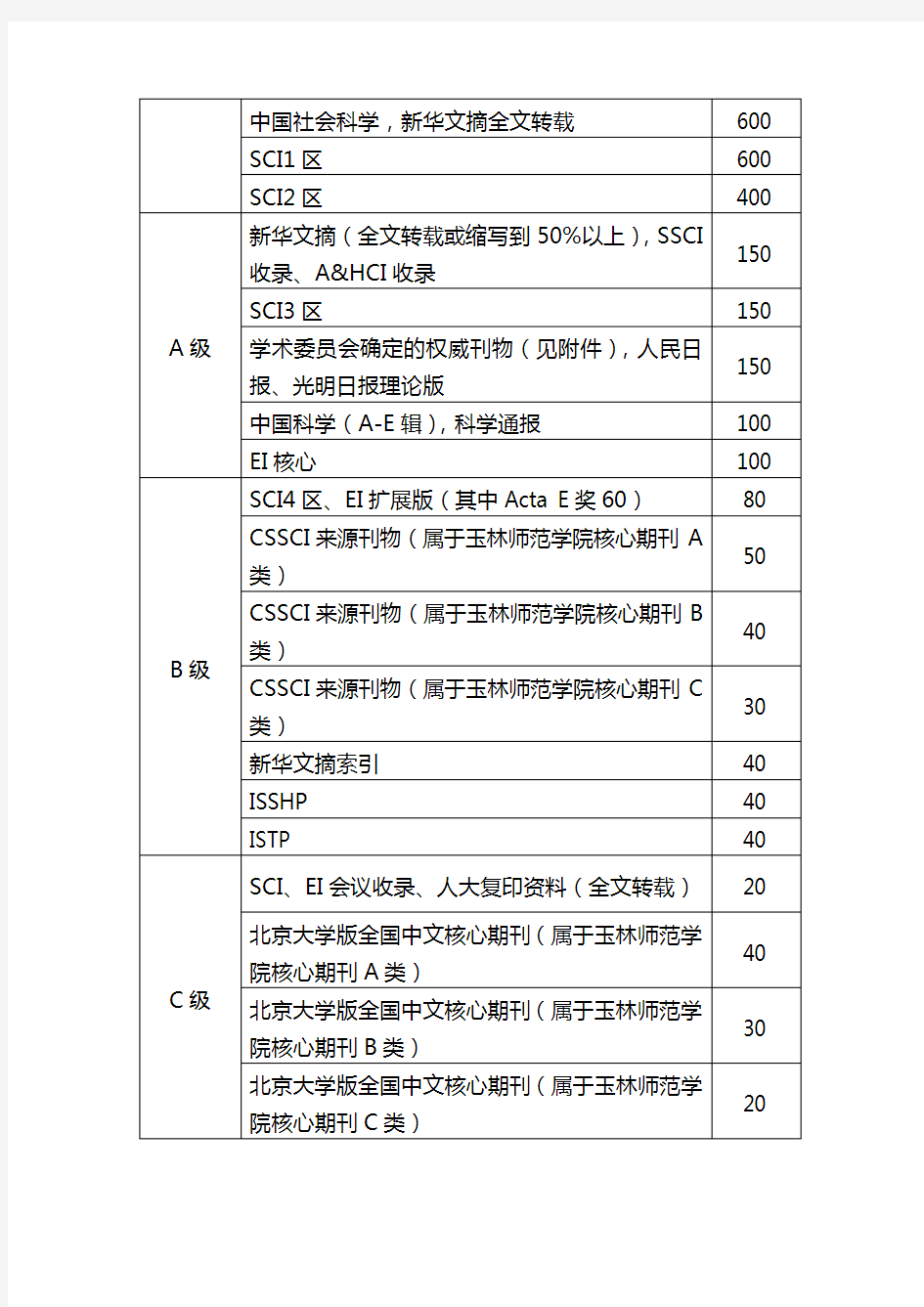 科研奖励制度