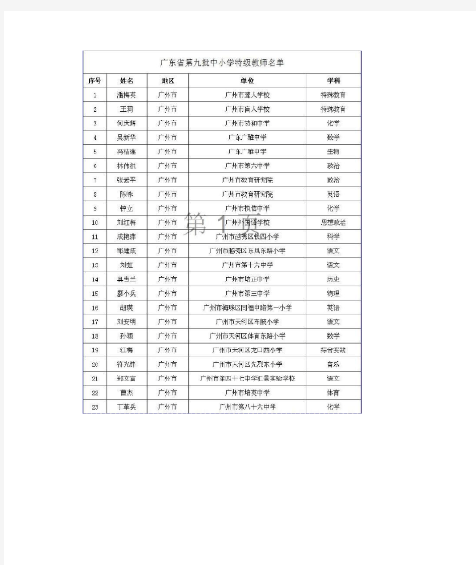 广东省第九批特级教师名单