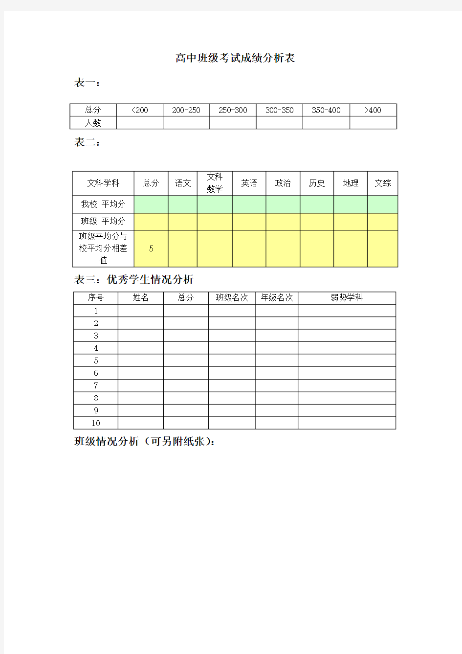 高中班级考试成绩分析表