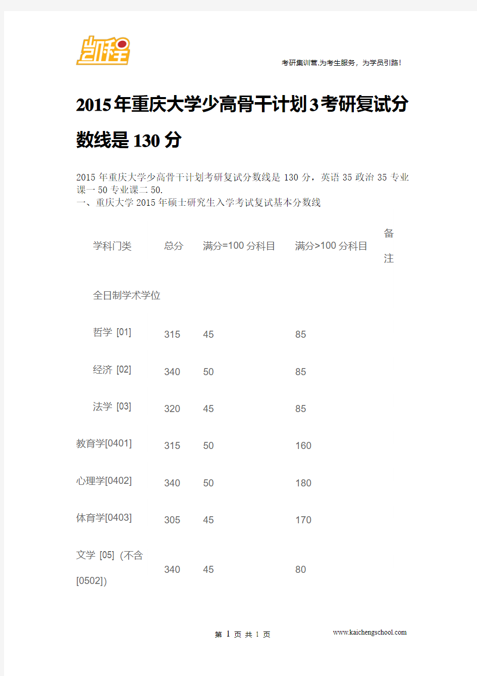 2015年重庆大学少高骨干计划3考研复试分数线是130分