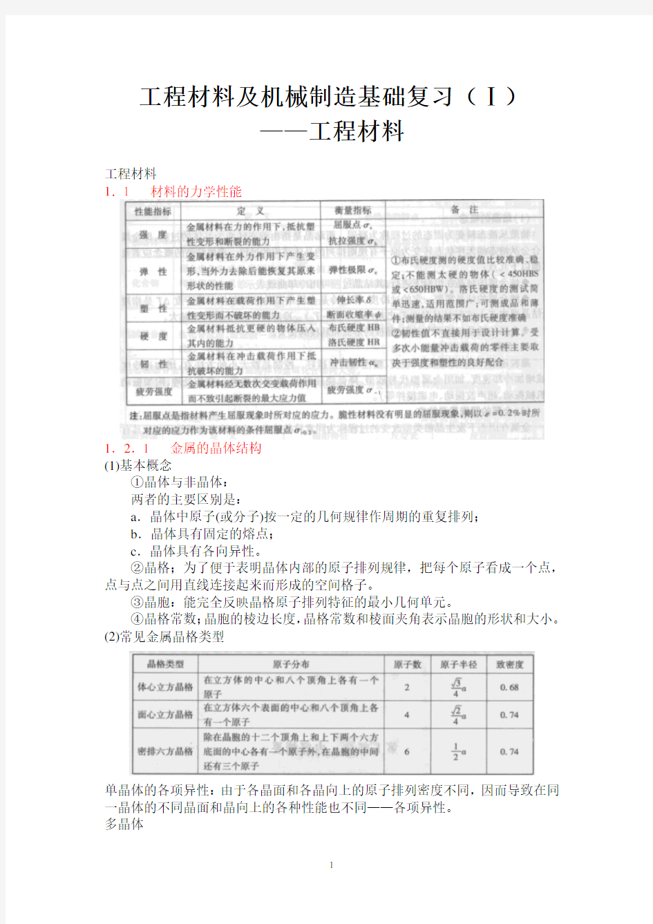 工程材料及机械制造基础复习(工程材料)