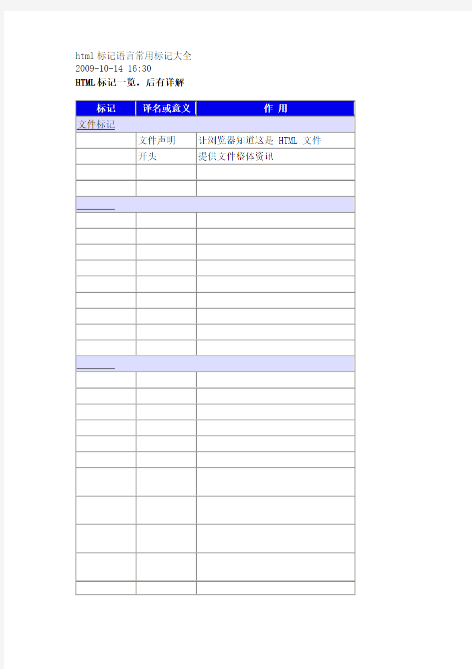 html标记语言常用标记大全