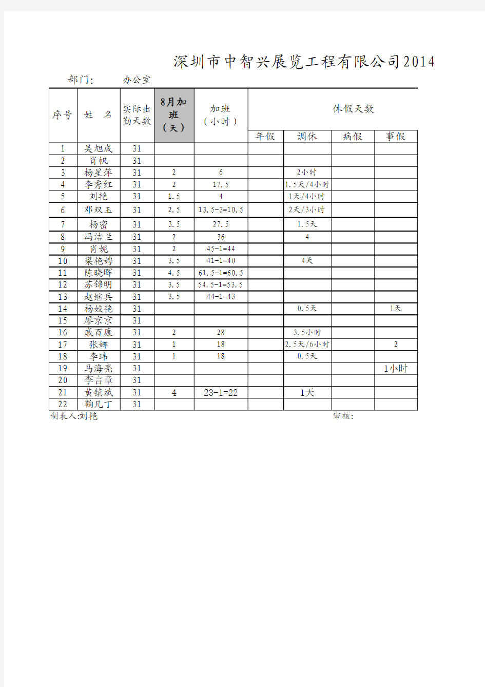 2014年8月份考勤