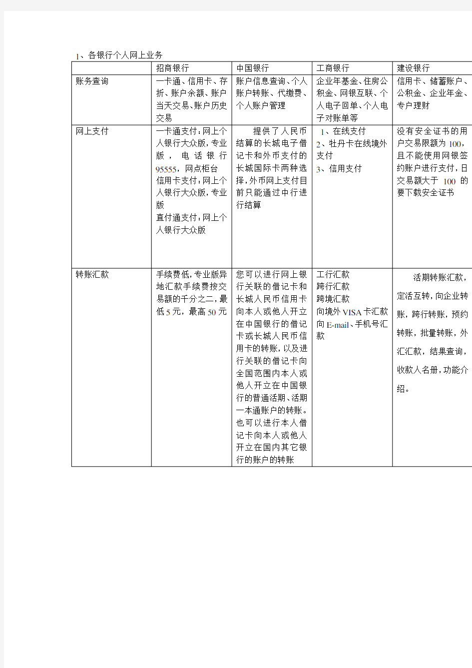 多家银行网上业务比较