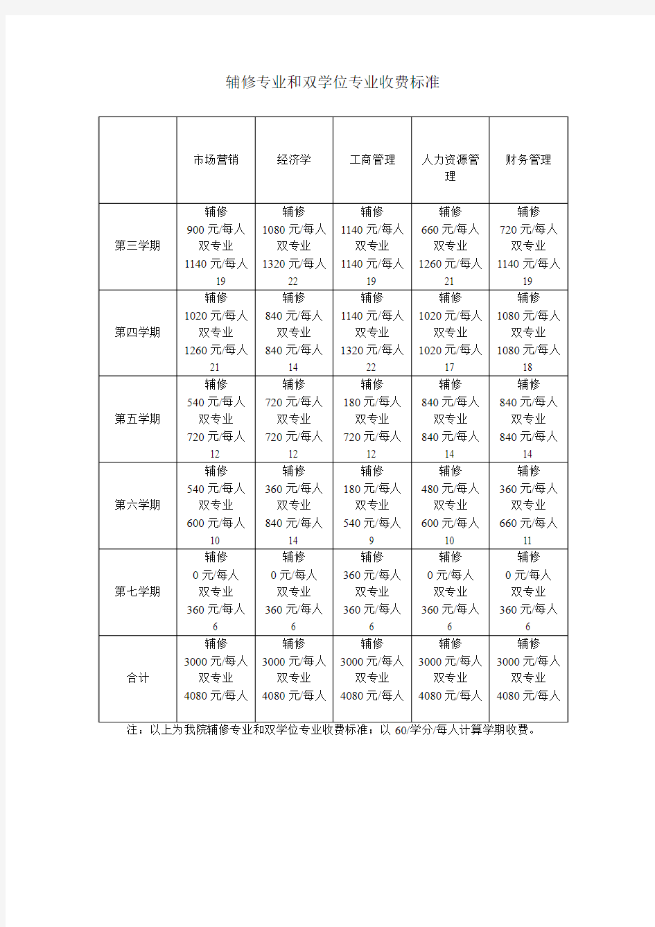 辅修专业和双学位专业收费标准