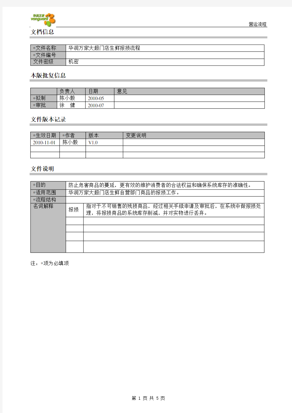 21华润万家大超门店生鲜报损流程