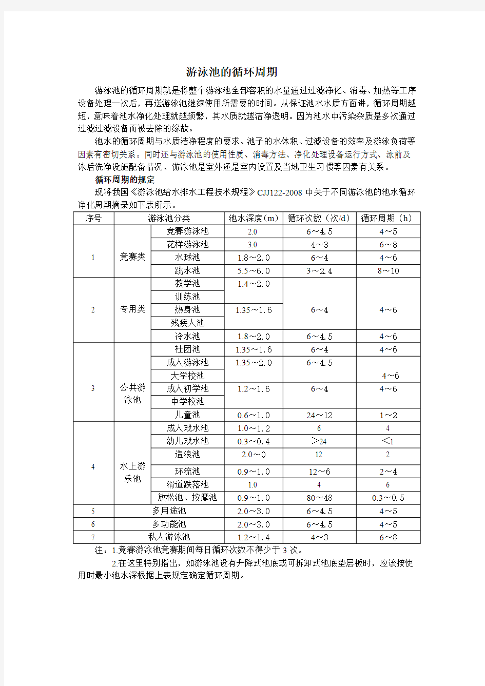 游泳池的循环周期