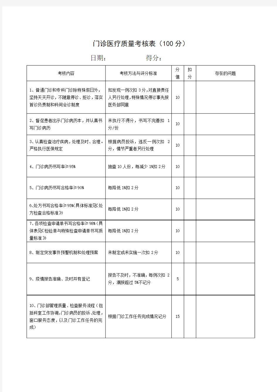 门诊医疗质量考核表