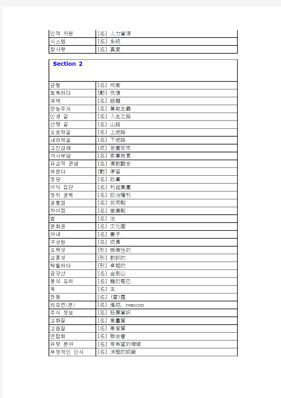 韩语6级词汇