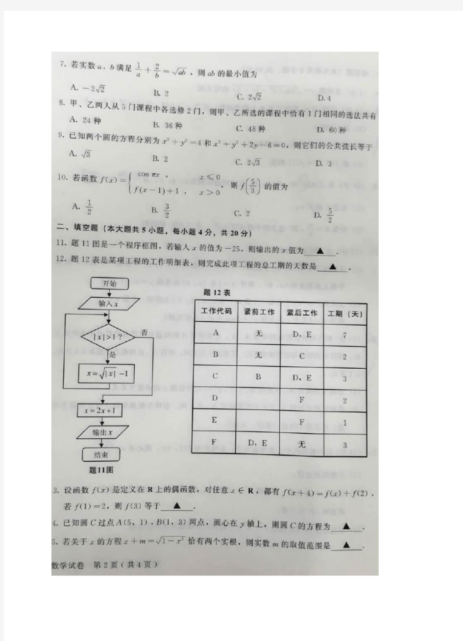 2016年江苏省对口单招数学试卷与答案