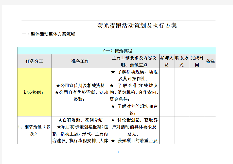 荧光夜跑活动策划及执行方案