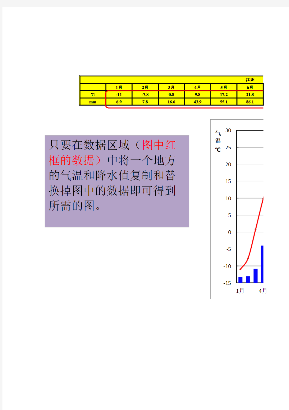 用excel绘制气温曲线与降水量柱状图