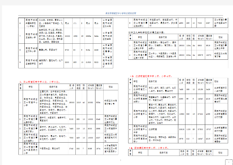 钢城区中小学布点规划