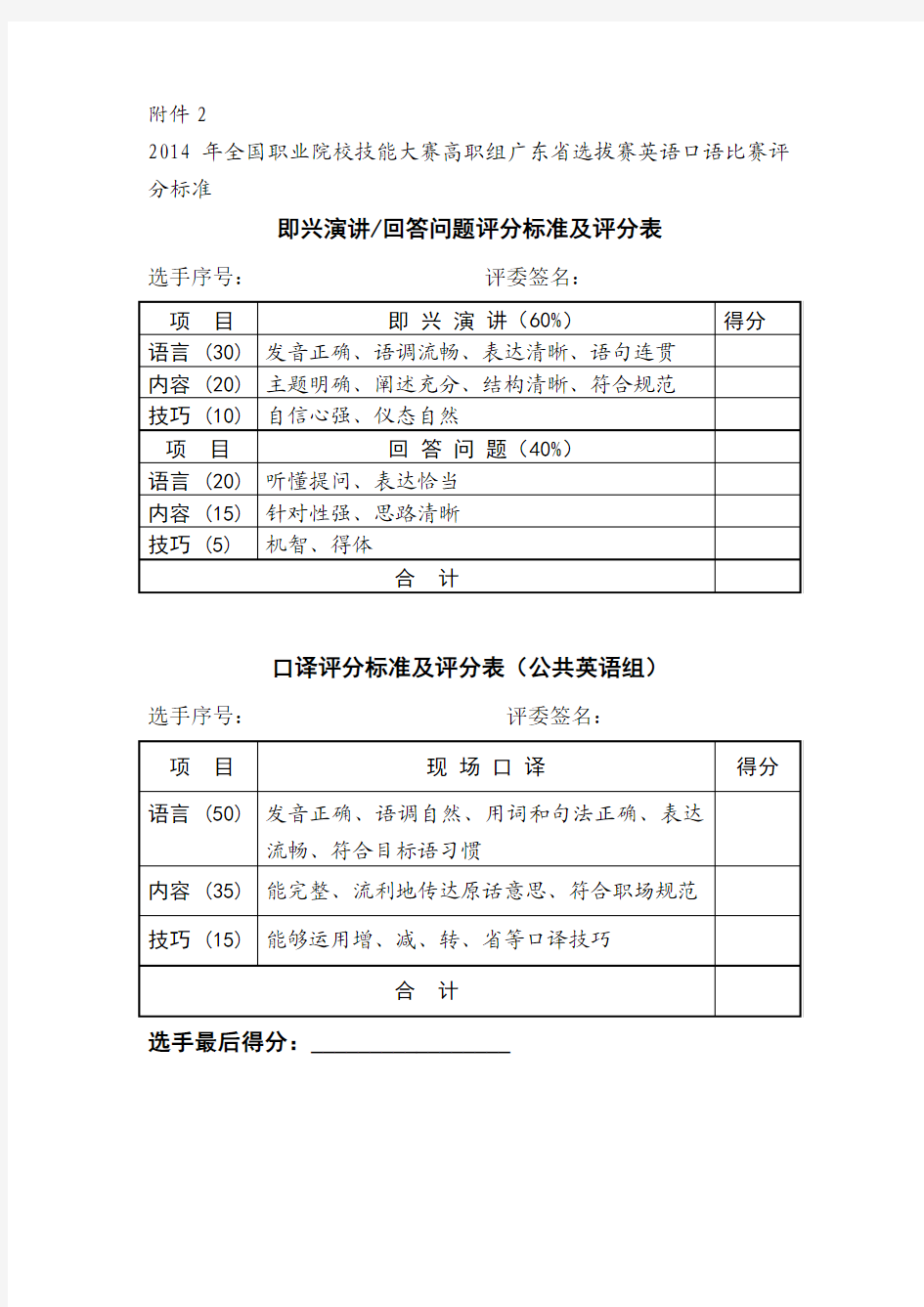 2014年全国职业院校技能大赛高职组广东省选拔赛口语赛项评分标准