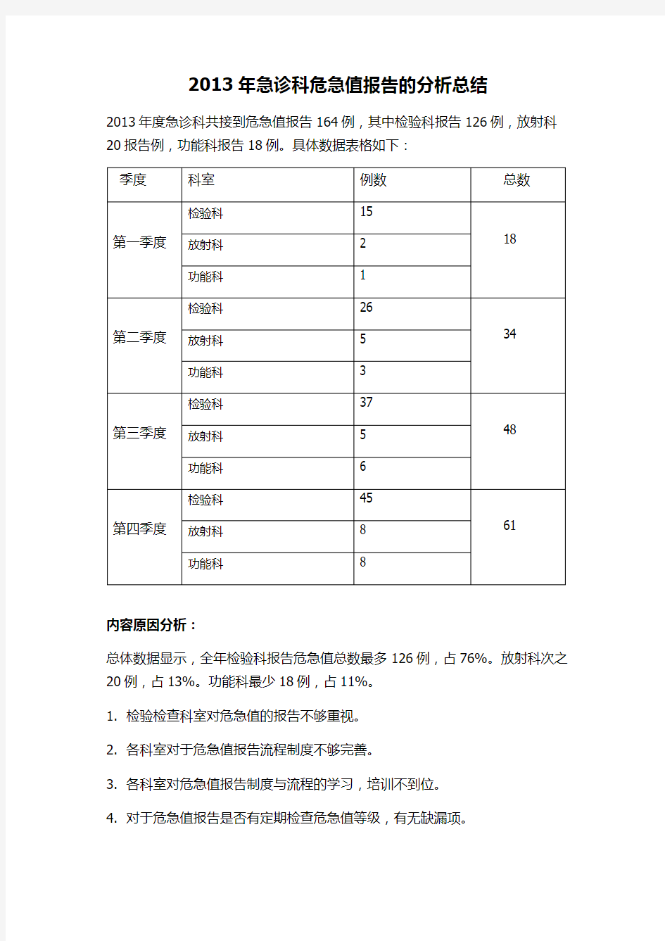 危急值分析总结