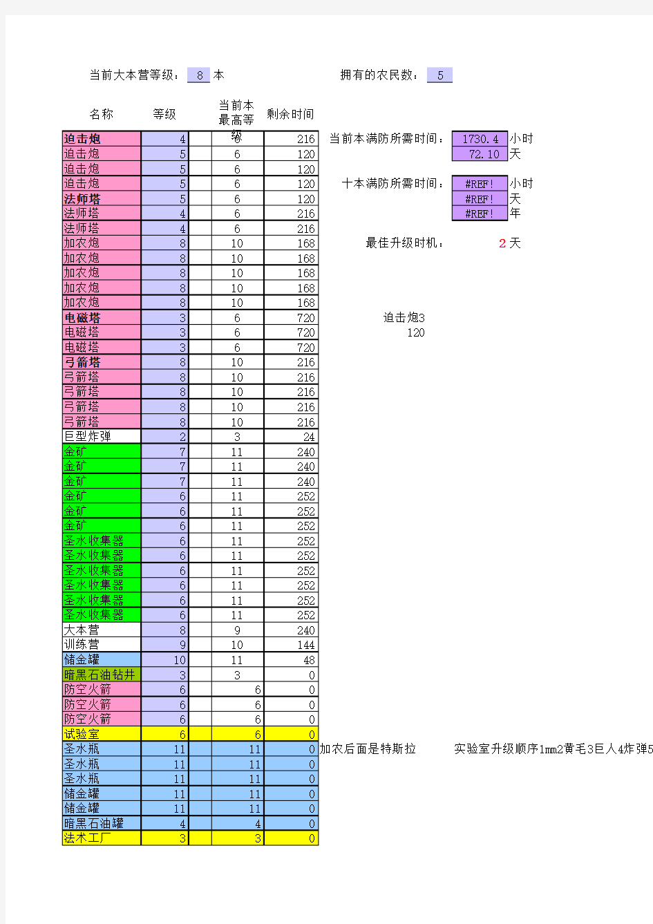 COC计算器