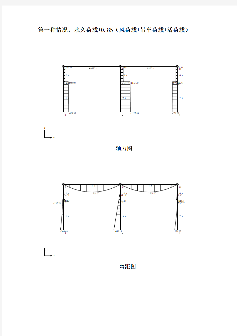 钢结构工业厂房设计(内力图)