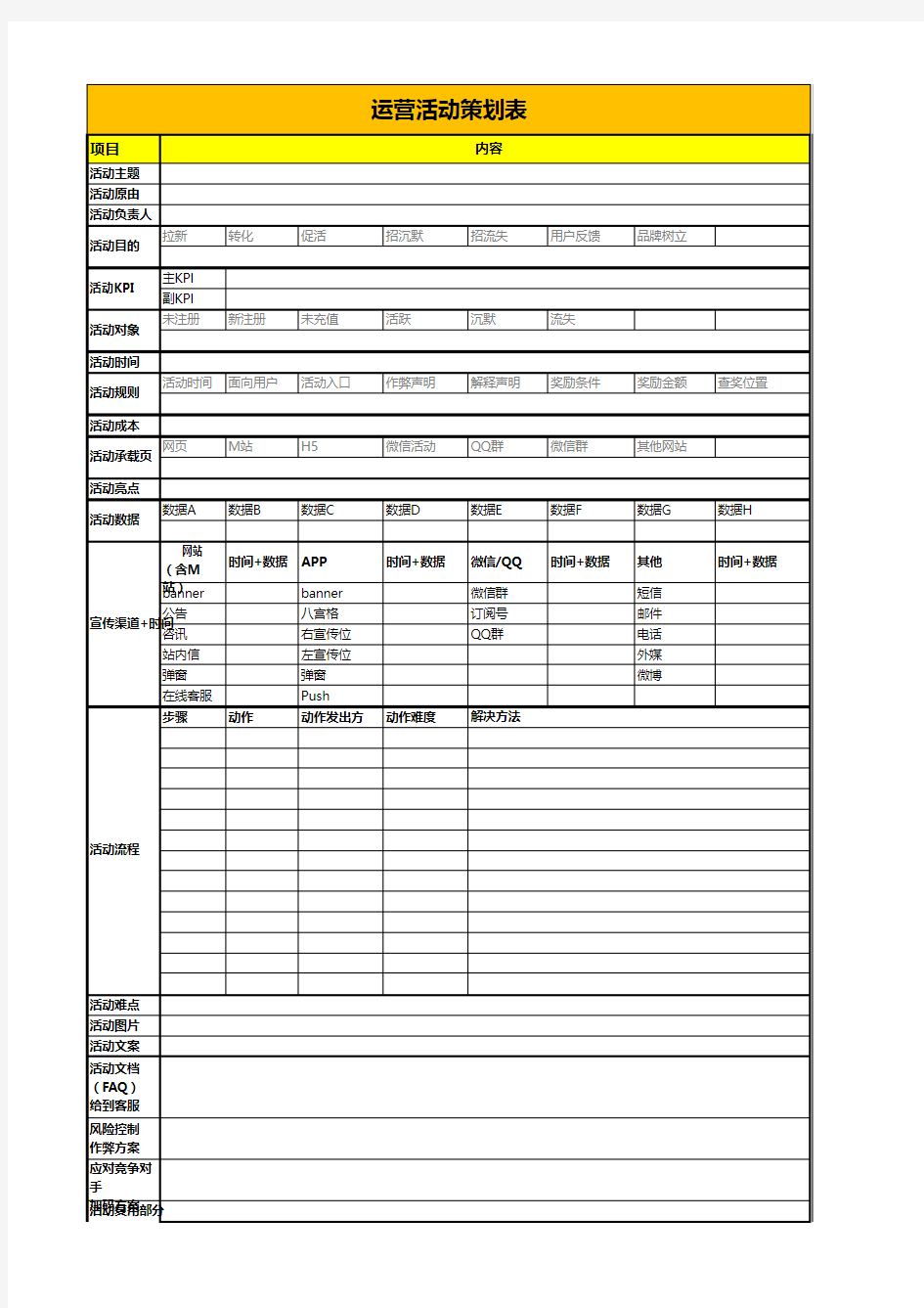 运营活动策划表