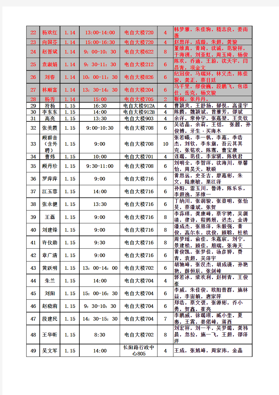 上海电力学院电气工程学院2009级毕业设计指导教师安排