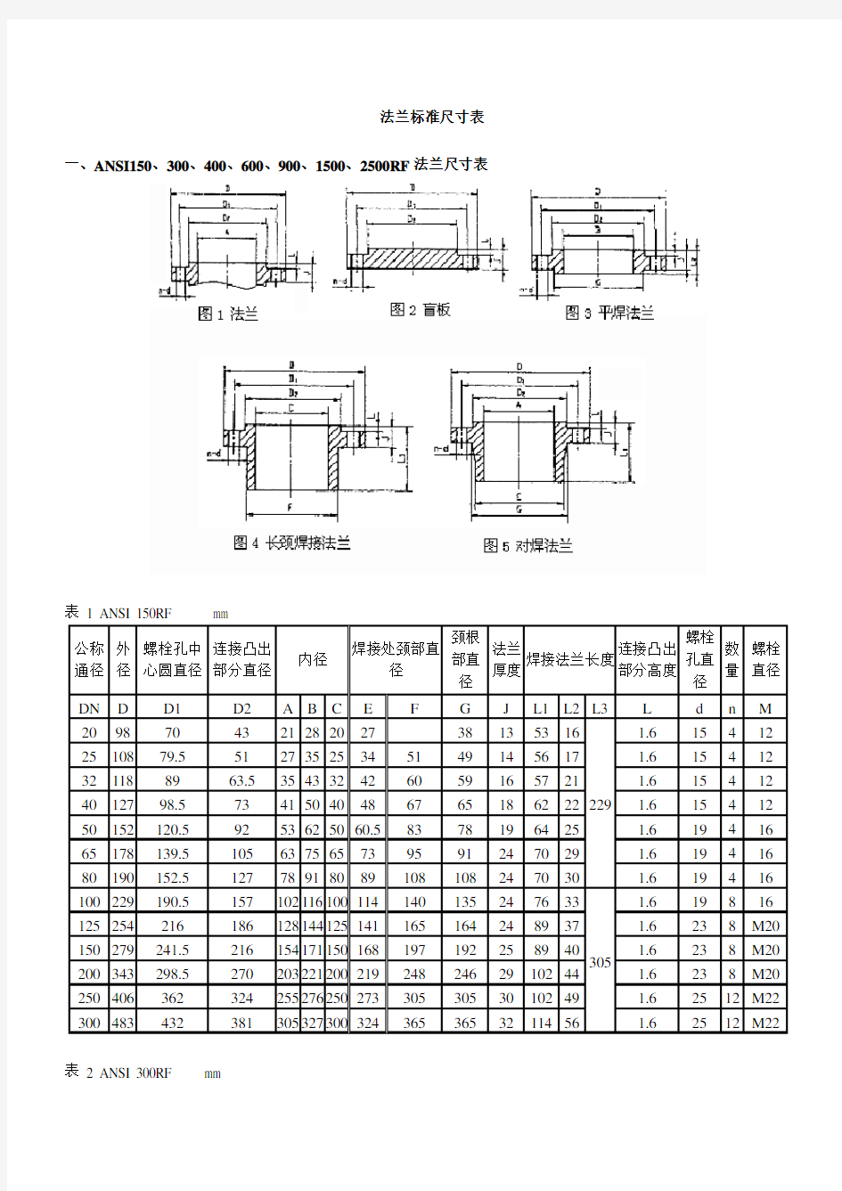 法兰标准尺寸