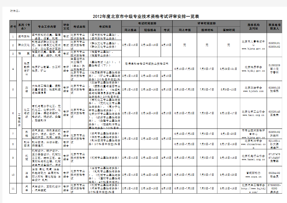 中级职称评定标准