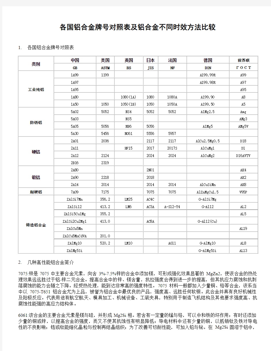 各国铝合金牌号对照表及铝合金不同时效方法比较