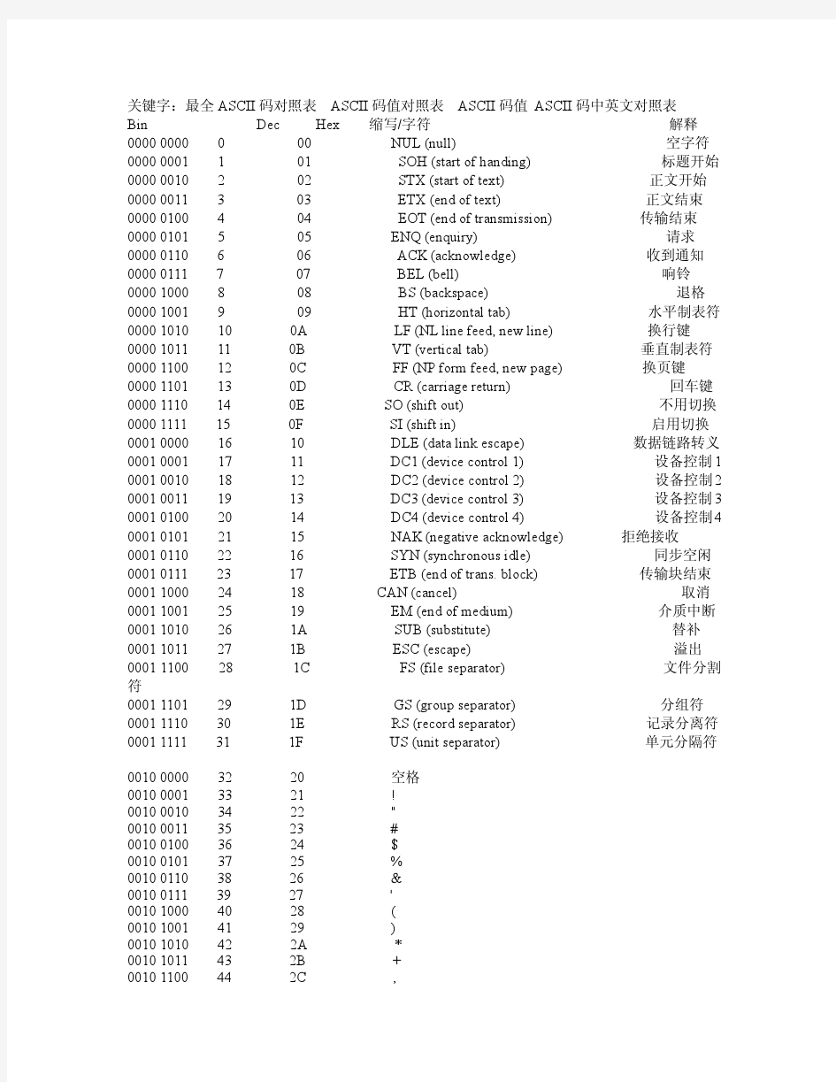 最全ASCII码对照表