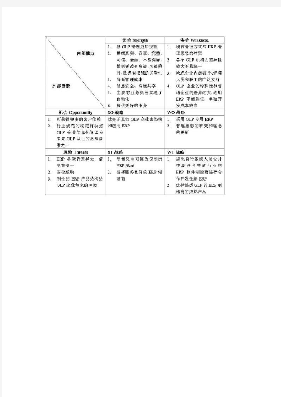 广州本田汽车有限公司SWOT分析