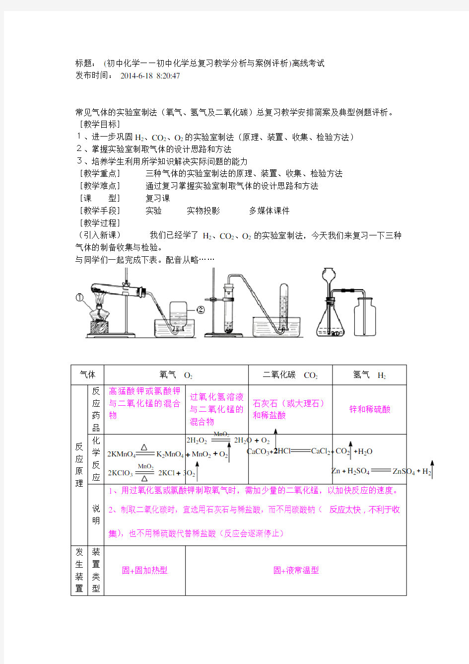 常见气体的实验室制法(氧气、氢气及二氧化碳)总复习教学安排简案及典型例题评析。