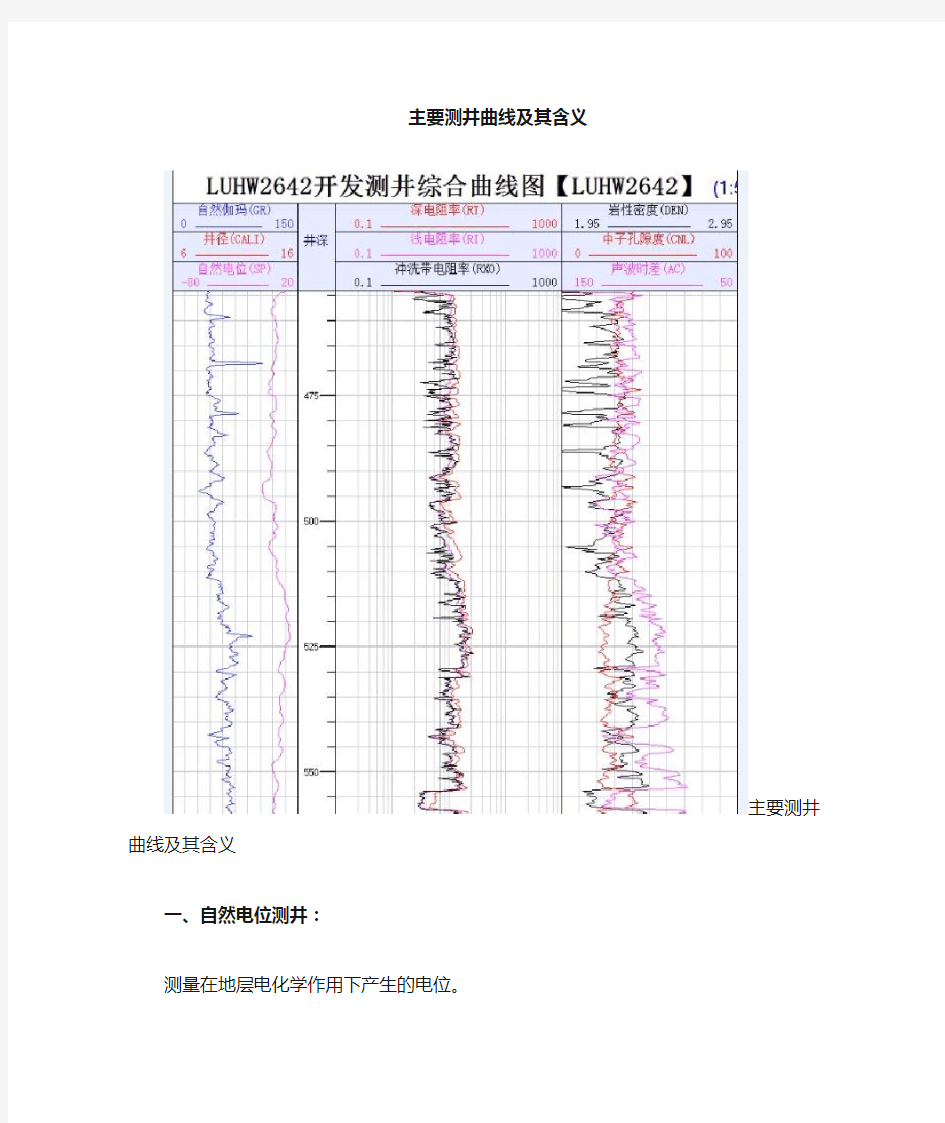 测井曲线解释及其含义