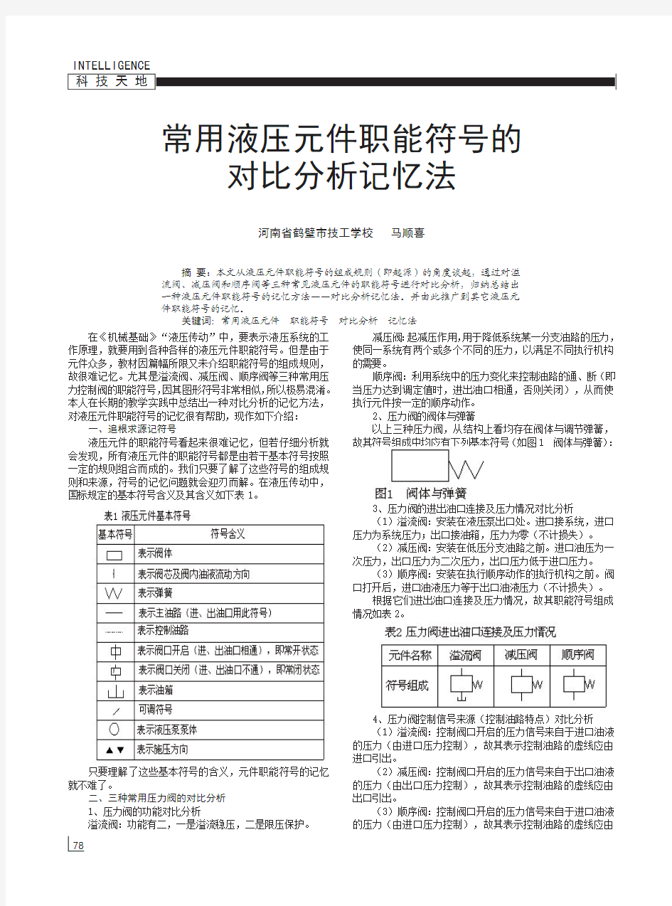 常用液压元件职能符号的对比分析记忆法