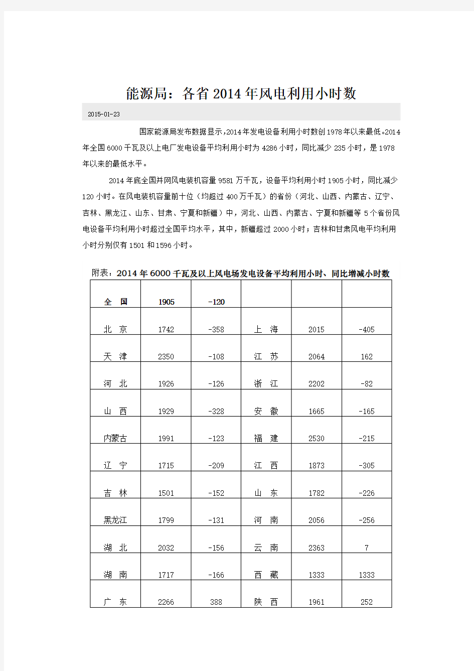 能源局：各省2014年风电利用小时数