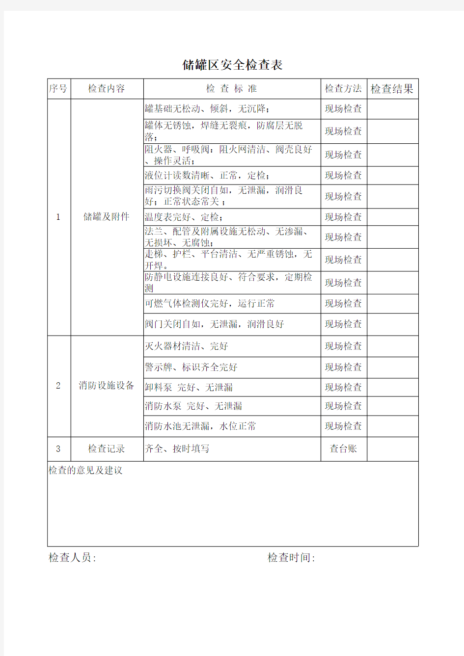 储罐区安全检查表