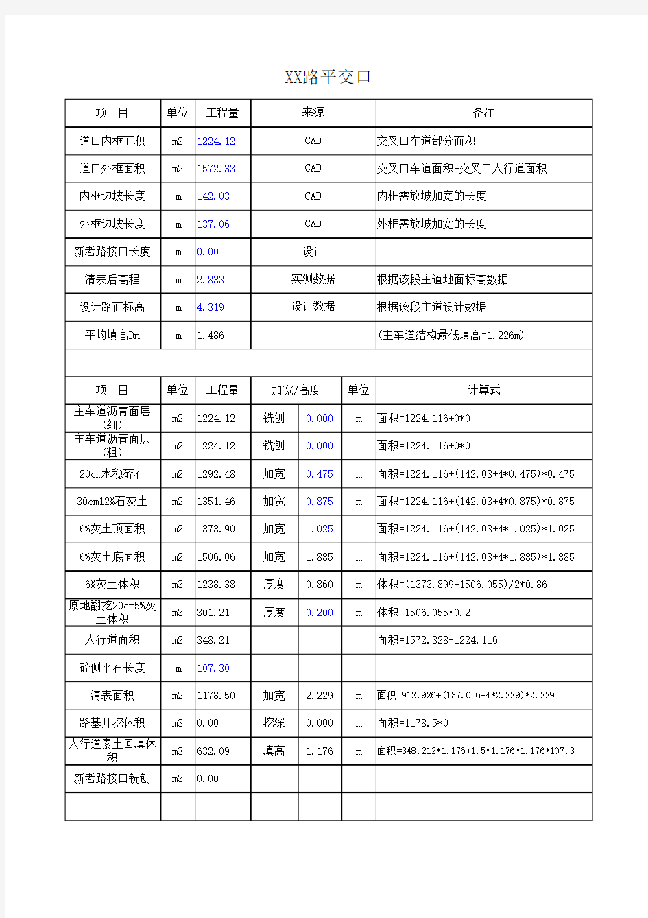 市政道路平交口工作量计算