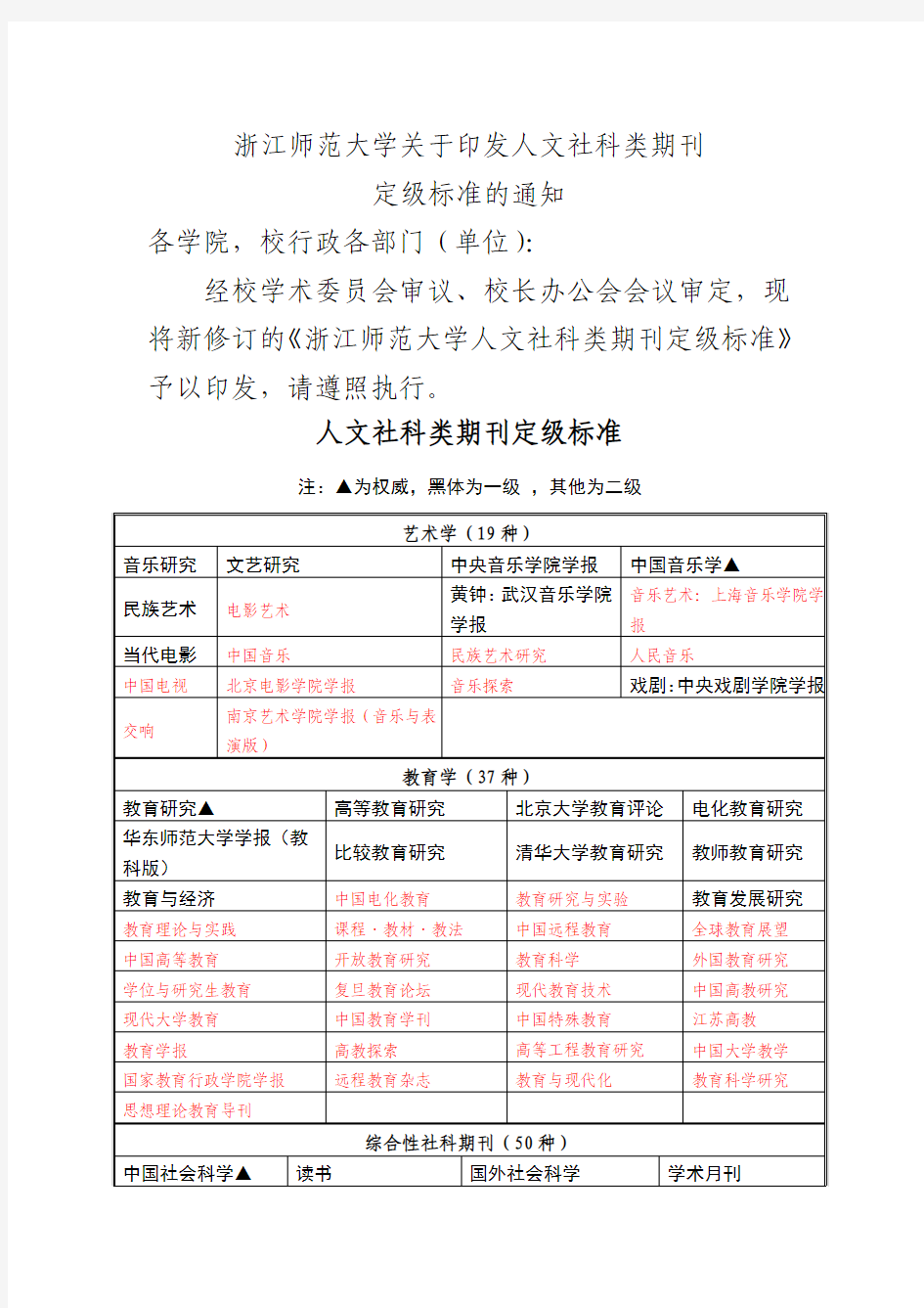 浙江师范大学人文社科类期刊定级标准